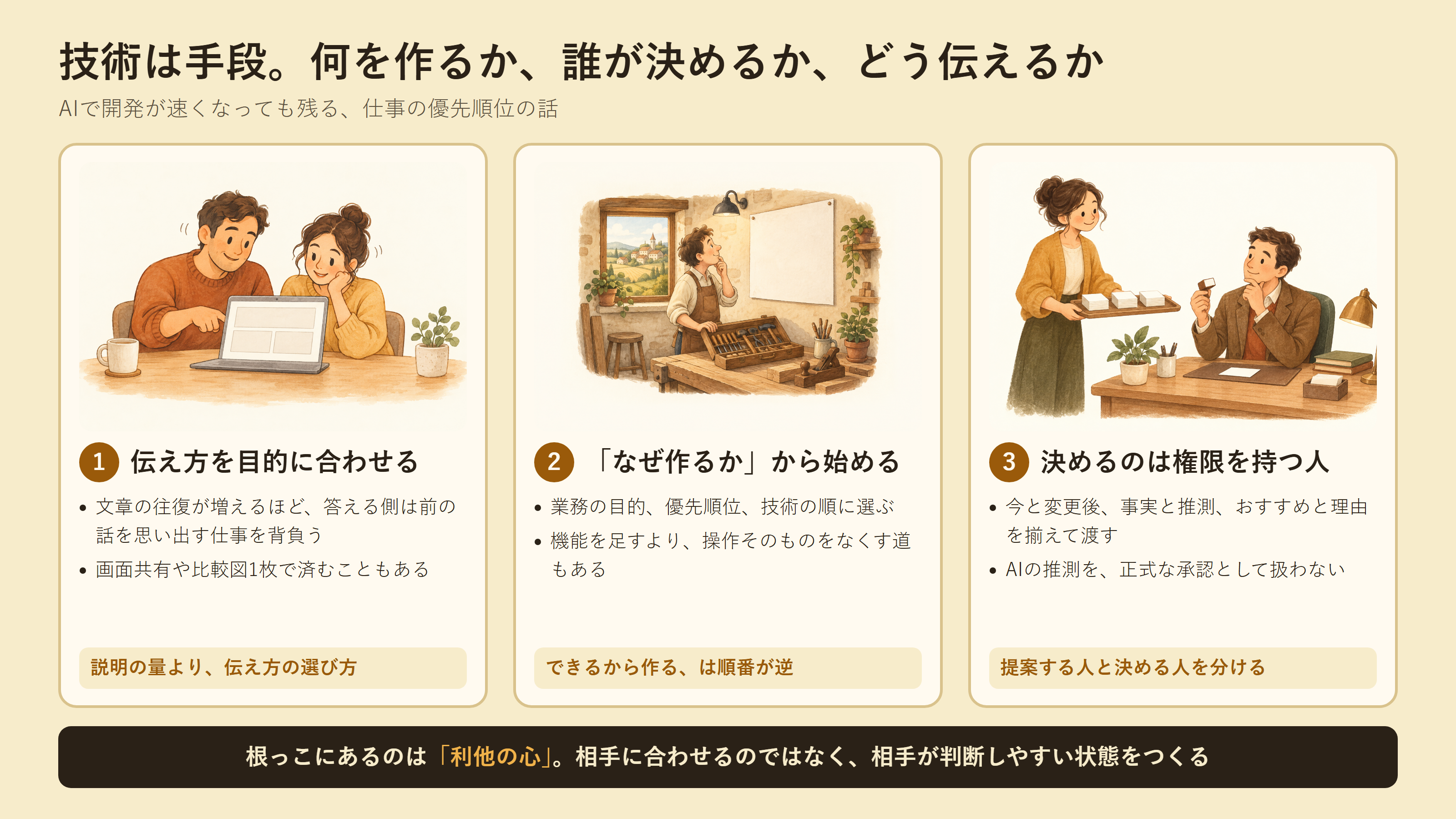 伝え方を目的に合わせる、「なぜ作るか」から始める、決めるのは権限を持つ人、の3列と、根っこにある利他の心で記事をまとめた要約図