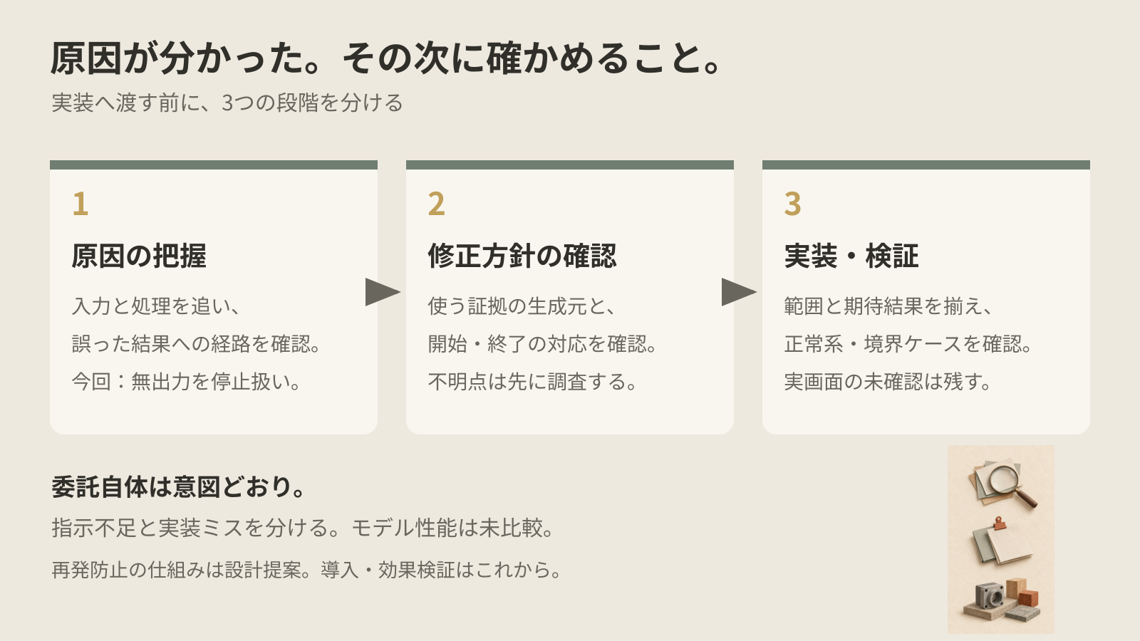 原因の把握、修正方針の確認、実装・検証の3段階