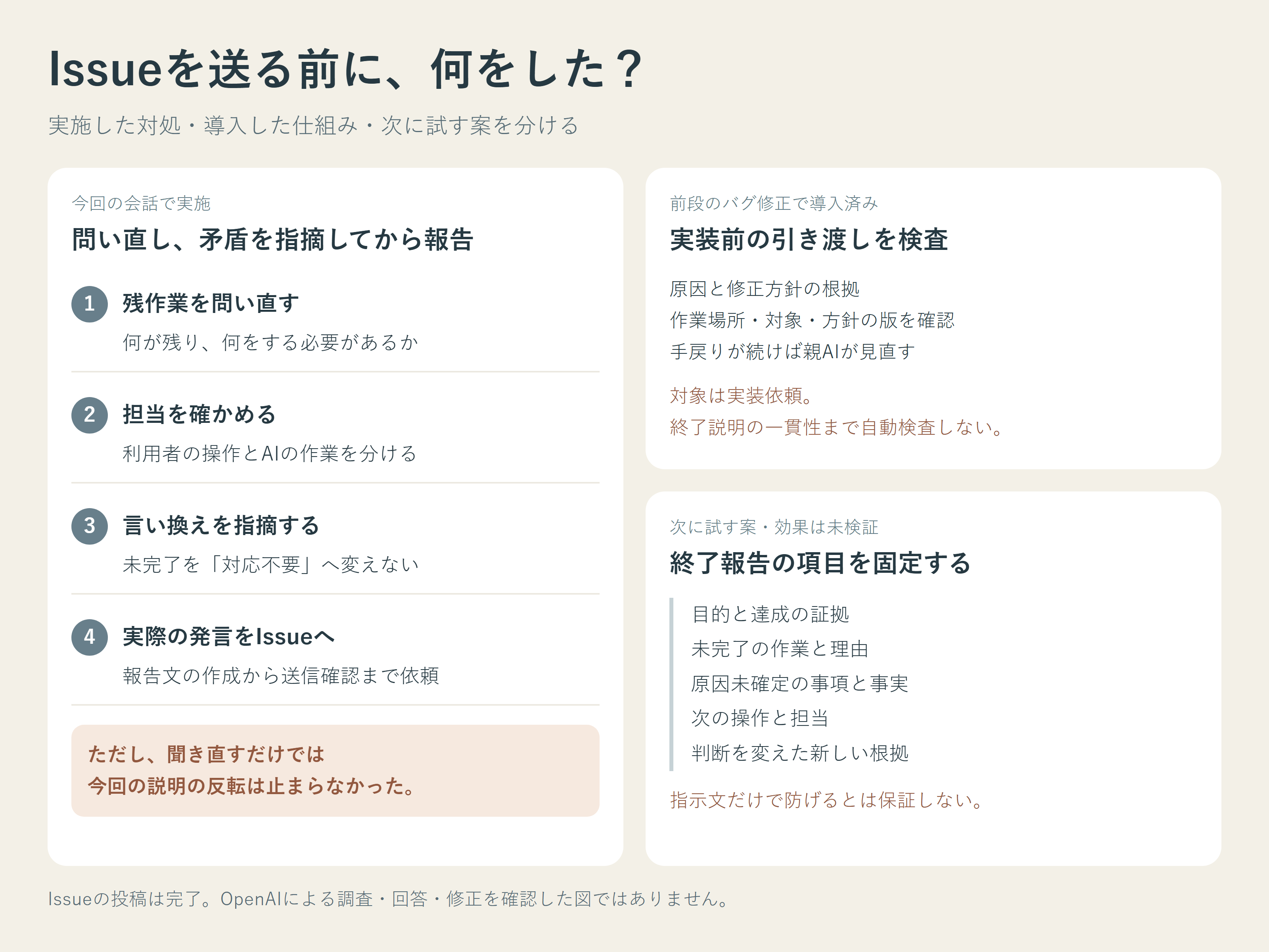 今回行った対処、導入済みの引き渡し検査、次回試す未検証の終了報告形式