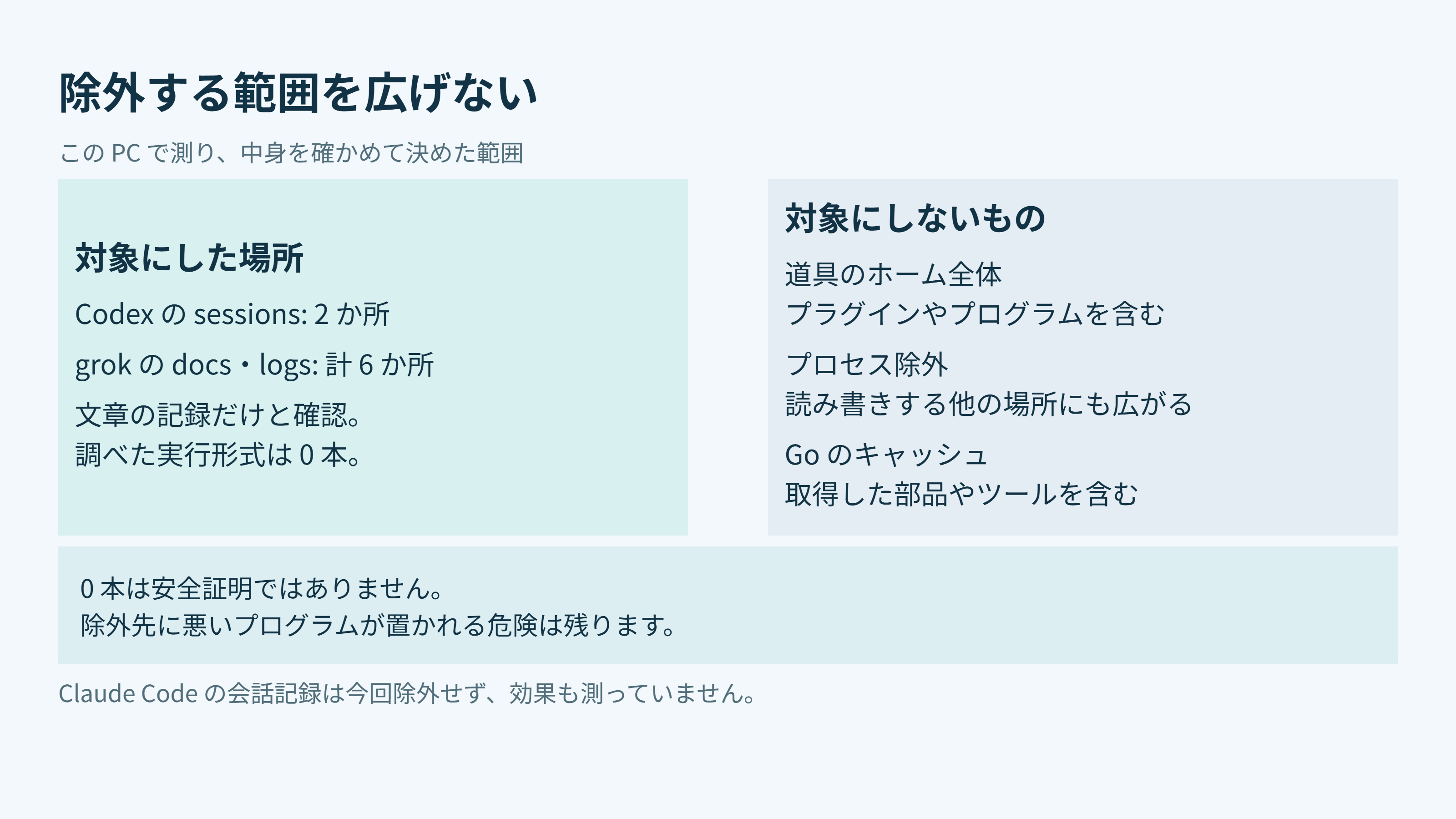 対象にした場所と、対象にしないものの線引き