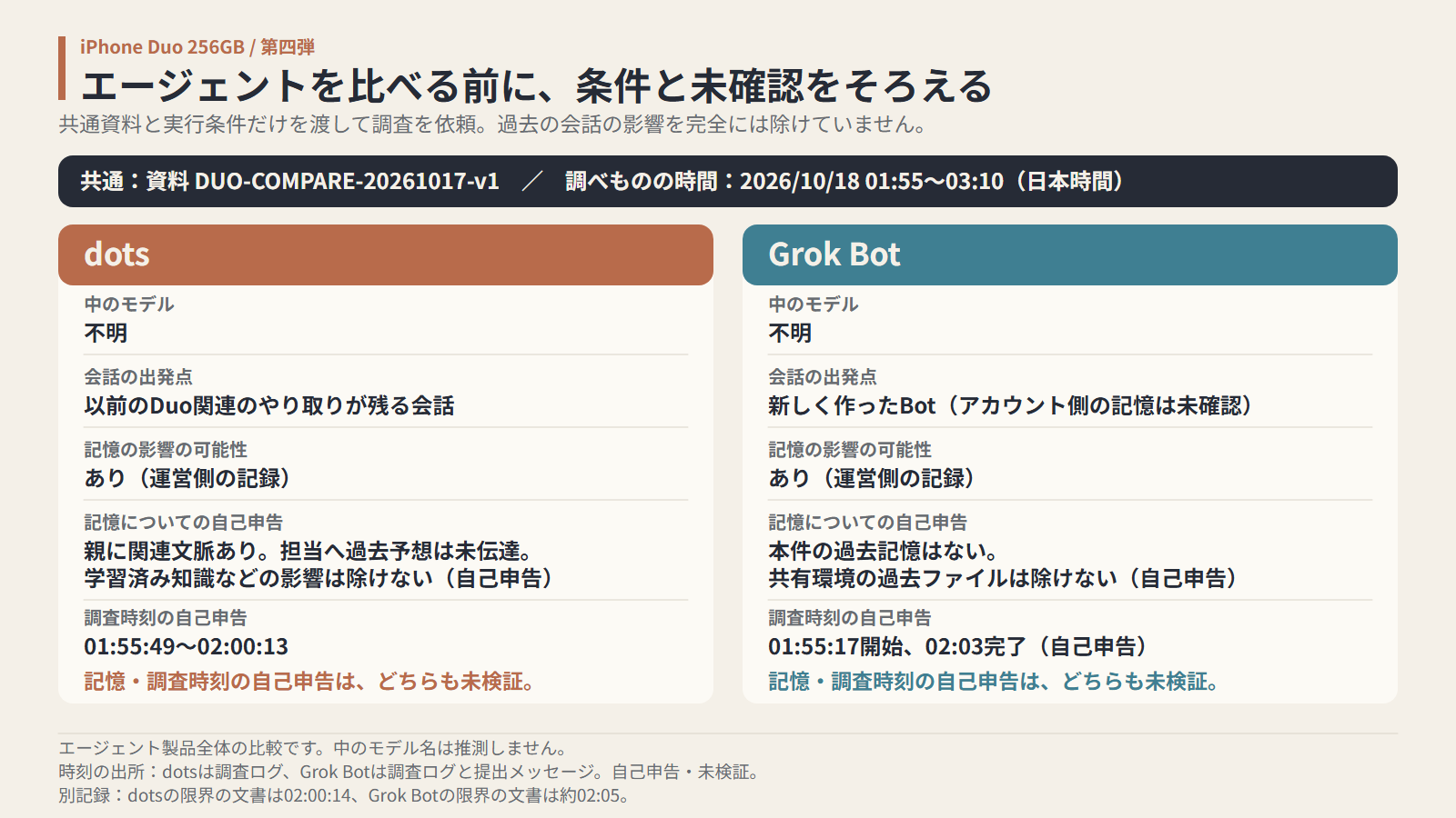 共通条件・記憶の可能性・時刻と取れなかった数字を整理した図