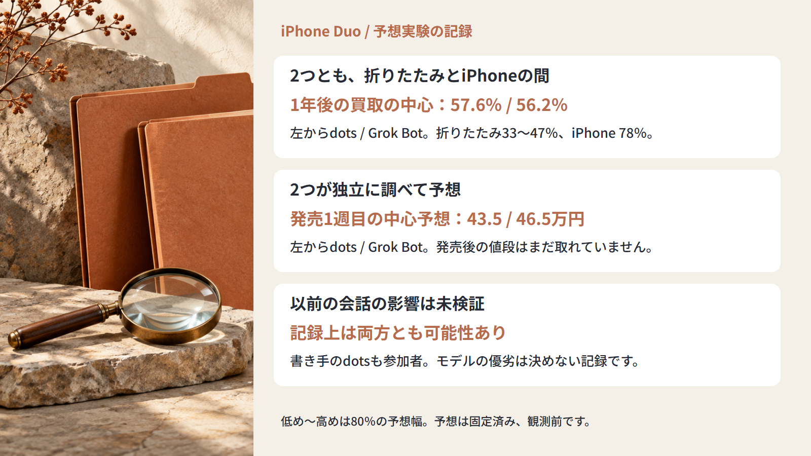 2つの予想と調査の限界をまとめた図