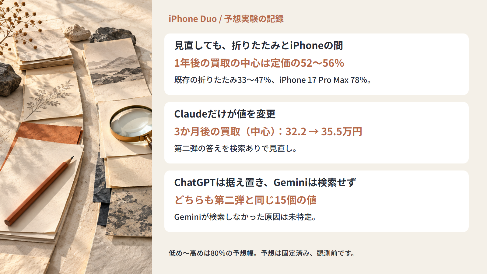 変更・調べて据え置き・検索せずの3つの結果をまとめた図