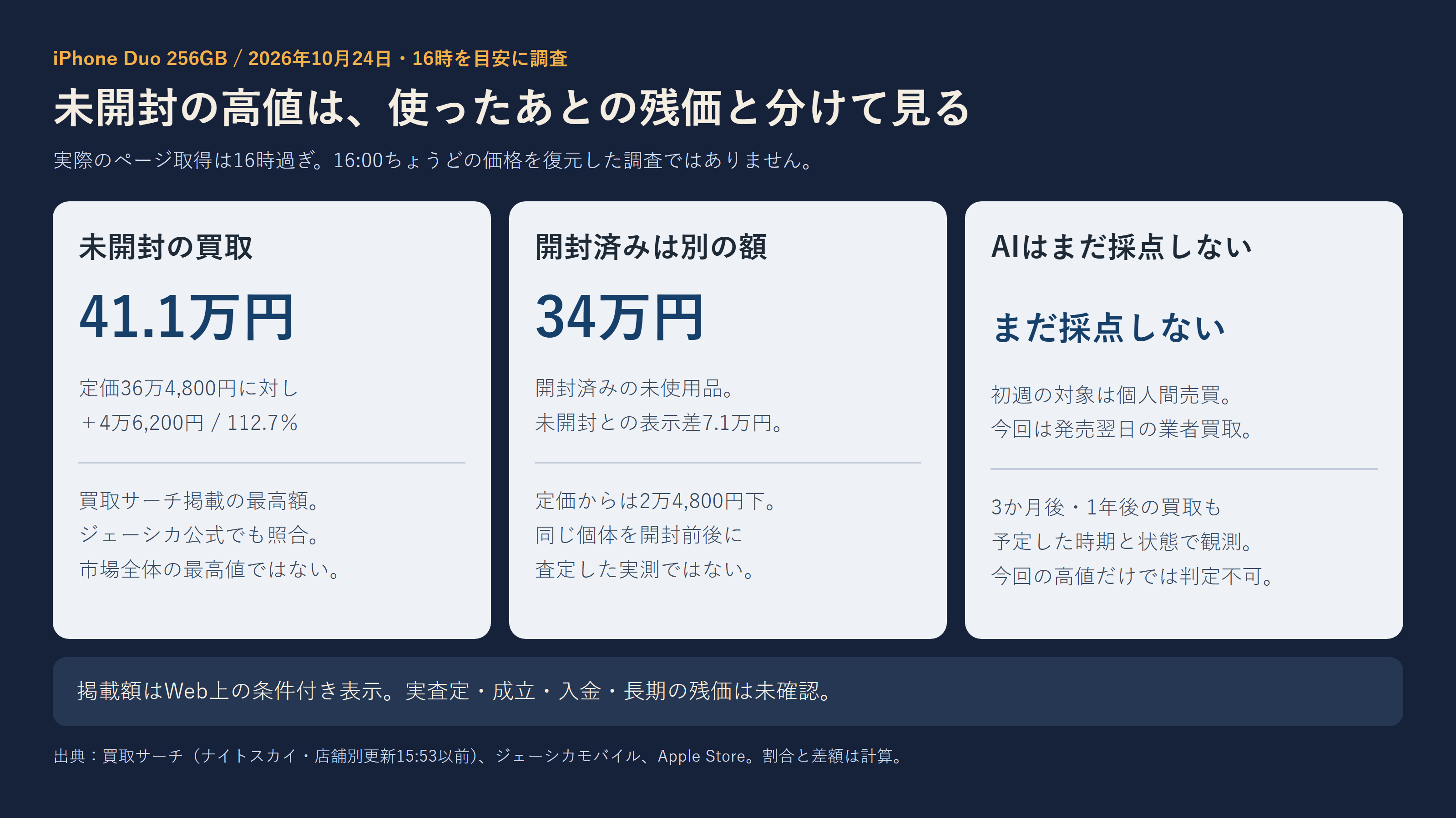 未開封41.1万円、開封済み未使用34万円、AIの採点はまだ行わないという3つの要点